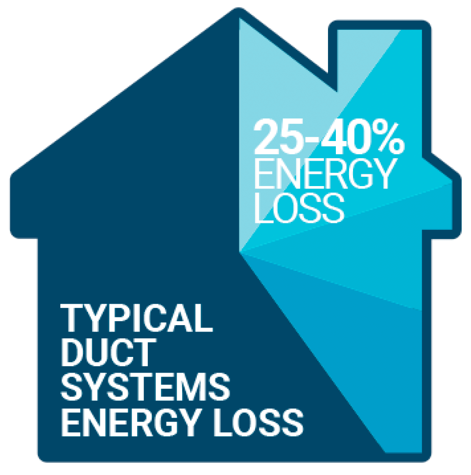 Typical duct systems in a house causing energy loss.